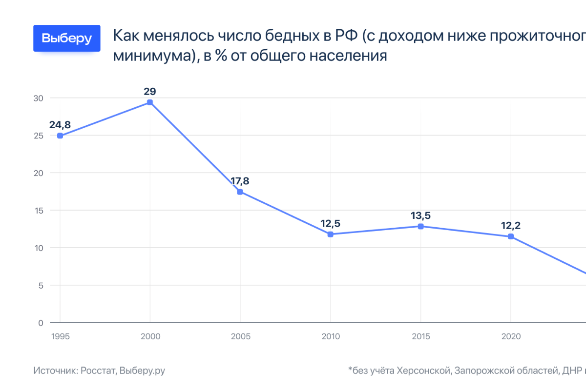 «Это дно». Экономисты рассказали, когда ждать кризиса и повторения девяностых «Это дно». Экономисты рассказали, когда ждать кризиса и повторения девяностых