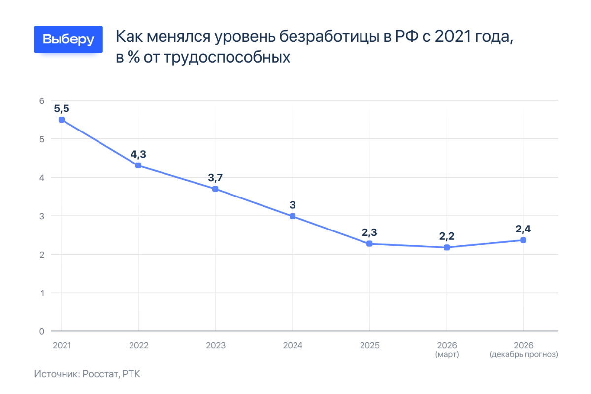 Кто останется без работы в 2026 году? Кто останется без работы в 2026 году?