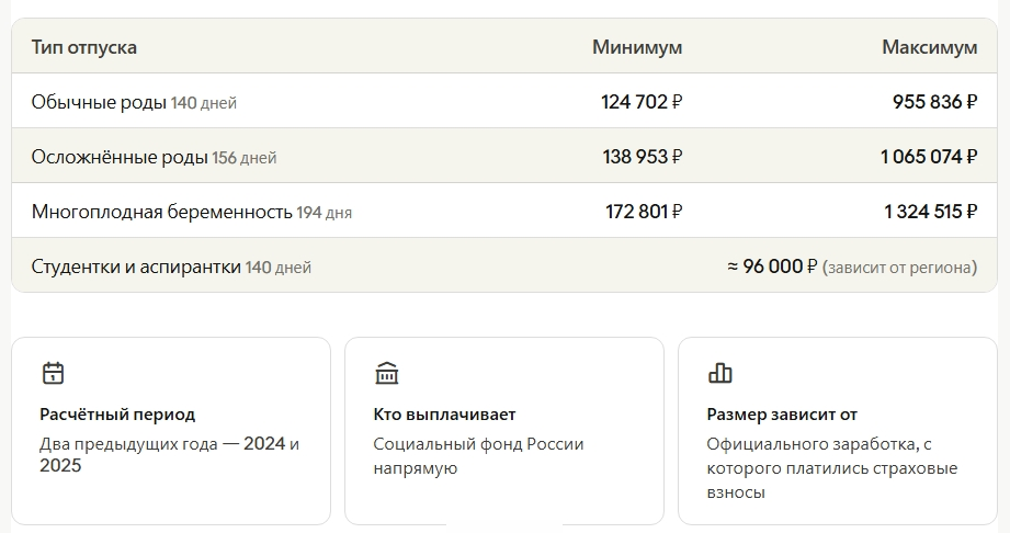 Максимальные декретные в 2026 году: кому заплатят больше миллиона